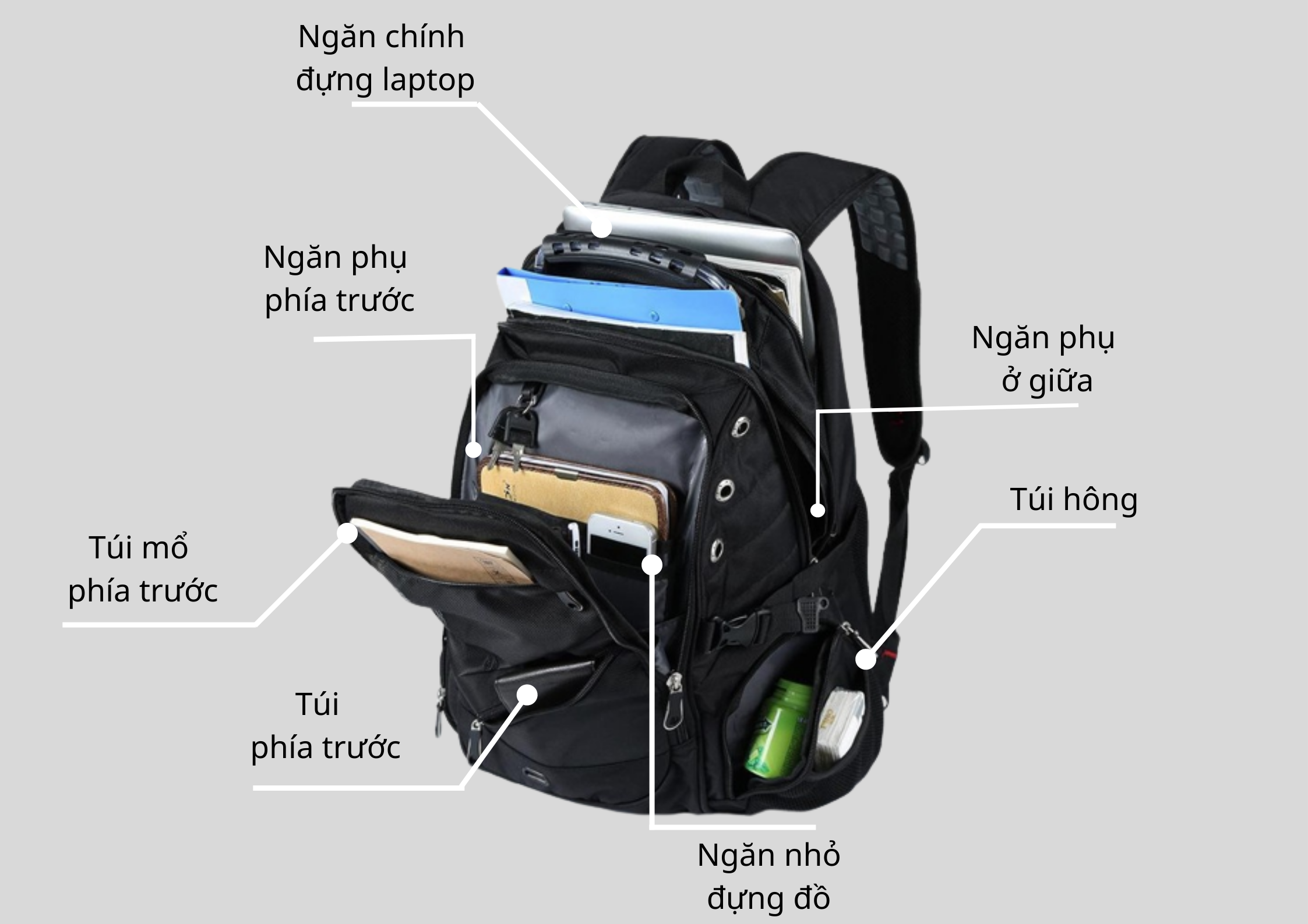 Cấu trúc của Balo- Tất tần tật về phụ liệu và cách sử dụng