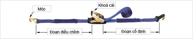 Dây chằng hàng tăng đơ là gì?